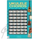 Ukulele Chords Chart Poster